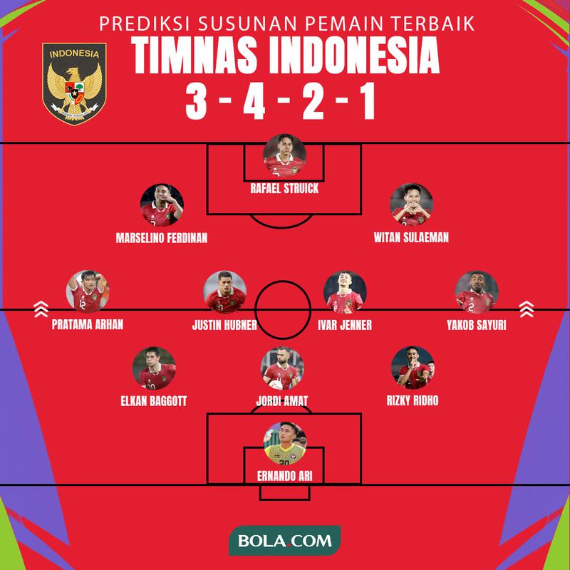 Analisis Taktik Timnas Indonesia 2026: Strategi, Formasi, dan Peluang di Turnamen Asia