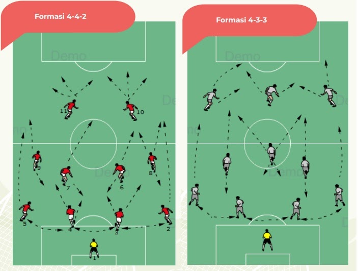 Strategi Taktik Sepak Bola Modern yang Banyak Digunakan Tim Profesional